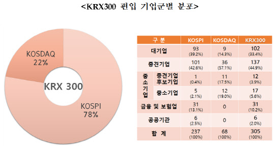 ߰߱, ڽǡڽ 췮 `KRX300`   50% 